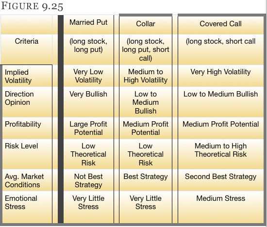 Options Strategy Chart