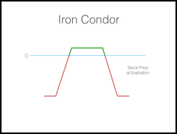 Iron condor_with border