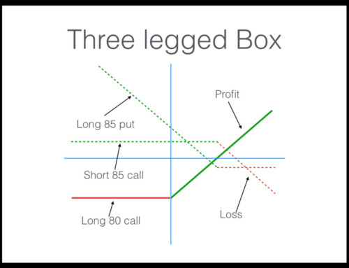 The Three-Leg Box